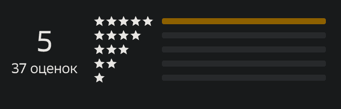 2ГИС — 5,0 ★ 37 отзывов